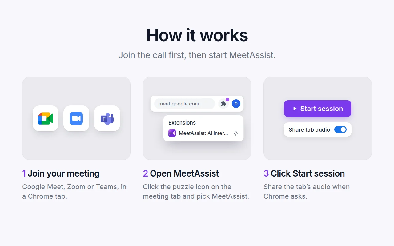 How it works: join your meeting in Chrome, open MeetAssist from the Extensions menu, then click Start session and share the tab’s audio.