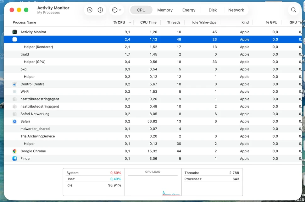 macOS Activity Monitor with a selected process that has no name and a blank white icon, followed by processes named Helper (Renderer), Helper (GPU) and Helper
